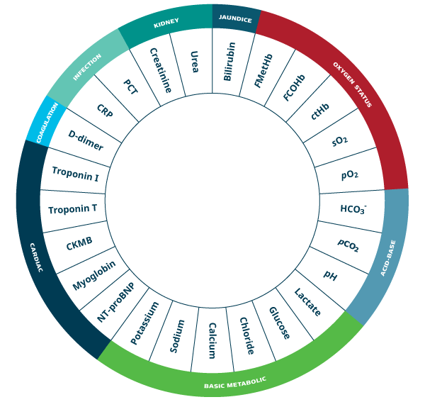 Parametry pokryté řešením Radiometer na JIP